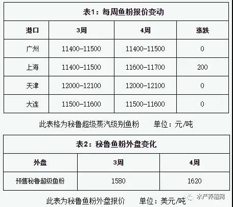 原料成本上漲壓力下，順德飼料商會建議提價穩(wěn)質量