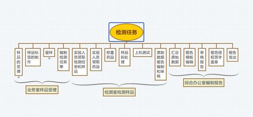 北京歐倍爾創(chuàng)新推出化妝品備案檢驗(yàn)虛擬仿真實(shí)訓(xùn)軟件，賦能行業(yè)人才培養(yǎng)與技術(shù)開發(fā)
